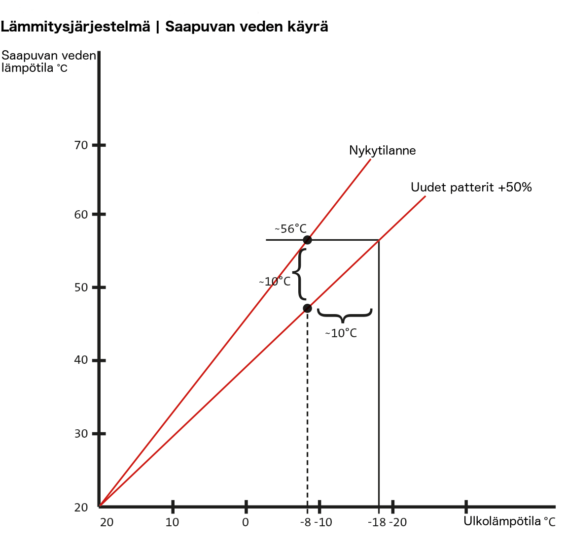 Saapuvan veden käyrä
